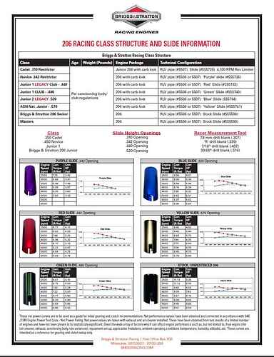 B&S Slide Torque Curves