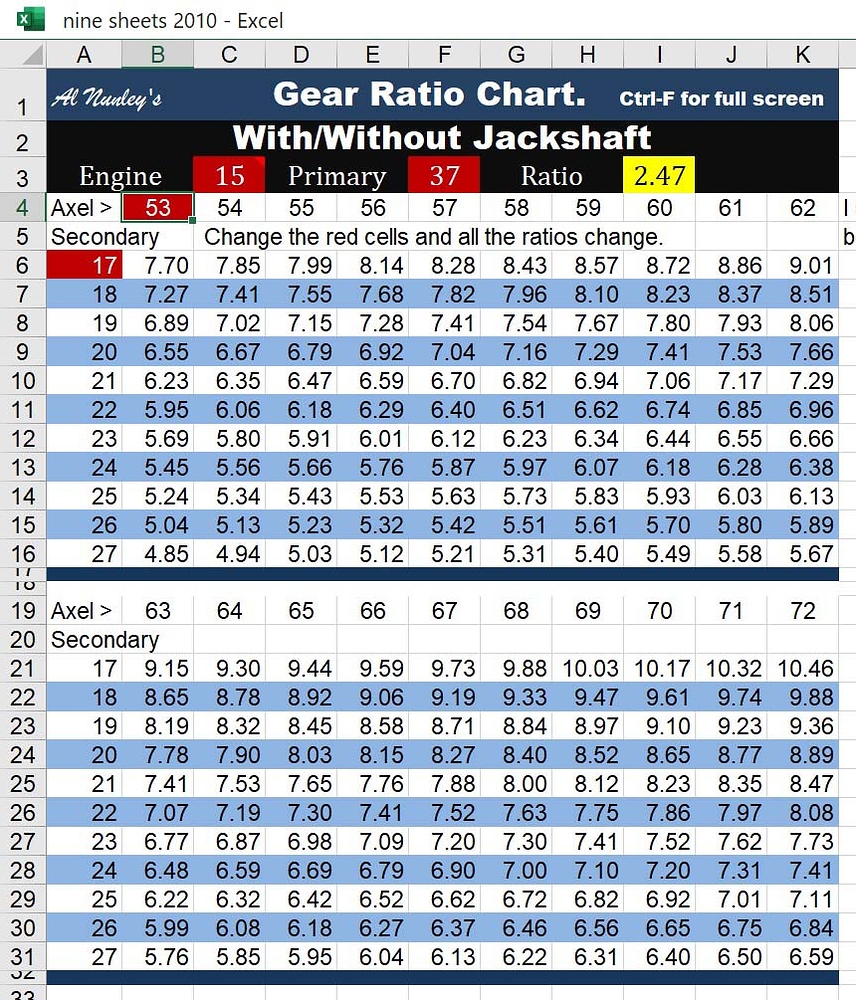 ultimate-gear-ratio-chart-for-jack-shafts-2-stroke-kart-engine-forums