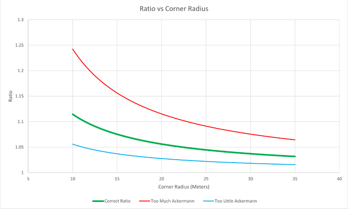 Ratios