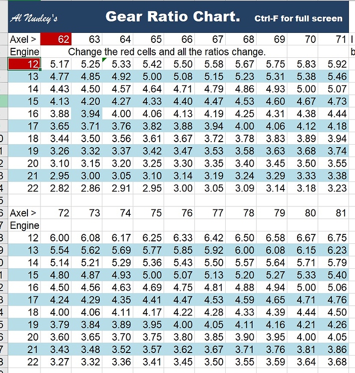 Rotax Gear Ratio - 2 Stroke Kart Engine Forums - KartPulse: Karting’s ...