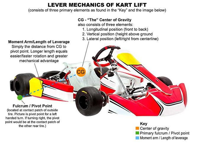 Karting-lift-jacking-diagram2