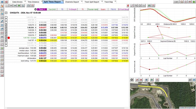 split times