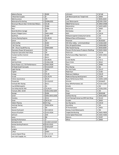 2024 Swap Meet - Vendor List 0129-1