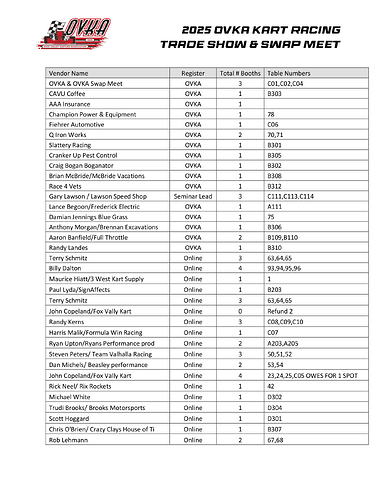 2025 OVKA Trade Show - Swap Meet Vendor List 1-28-25-1