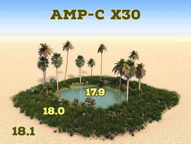AMP Island
