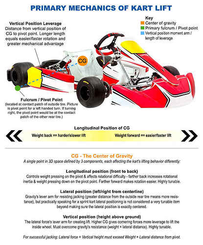 Primary-Mechanics-Kart-Lift