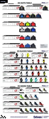 DRIVEN-Infographic_OMP Karting Line-2025