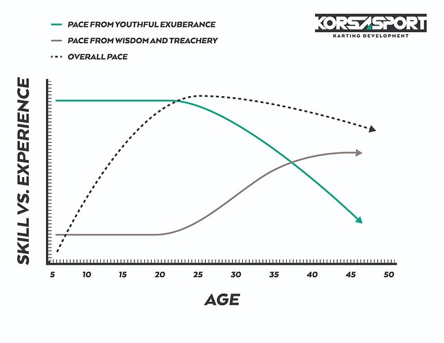 Youth_vs_Experience-01