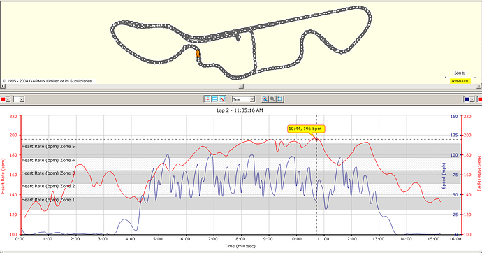 GrattanCIK125SpeedVHR Heart Rate HR