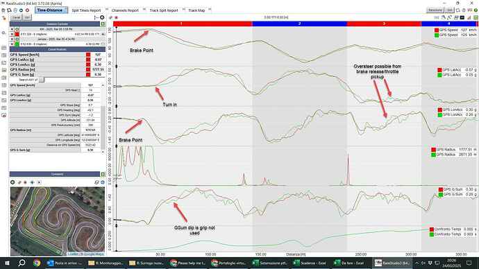 graphs