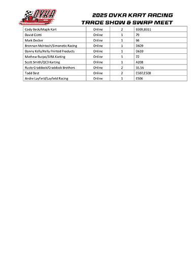2025 OVKA Trade Show - Swap Meet Vendor List 1-28-25-4