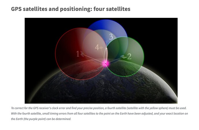GPS Satellites and positioning