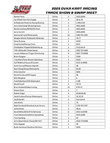 2025 OVKA Trade Show - Swap Meet Vendor List 1-28-25-2
