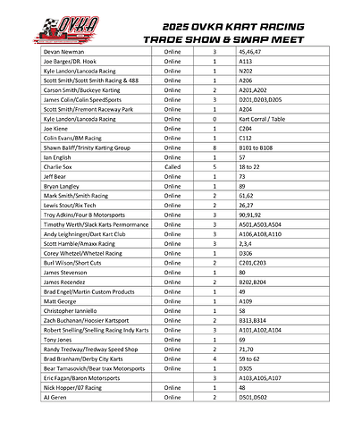 2025 OVKA Trade Show - Swap Meet Vendor List 1-28-25-3