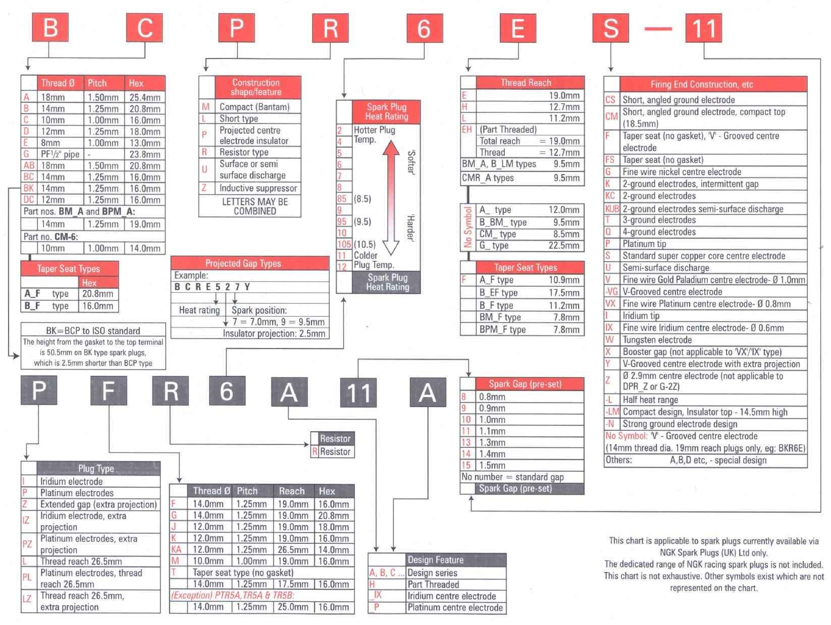 Spark Plug Resistance Chart