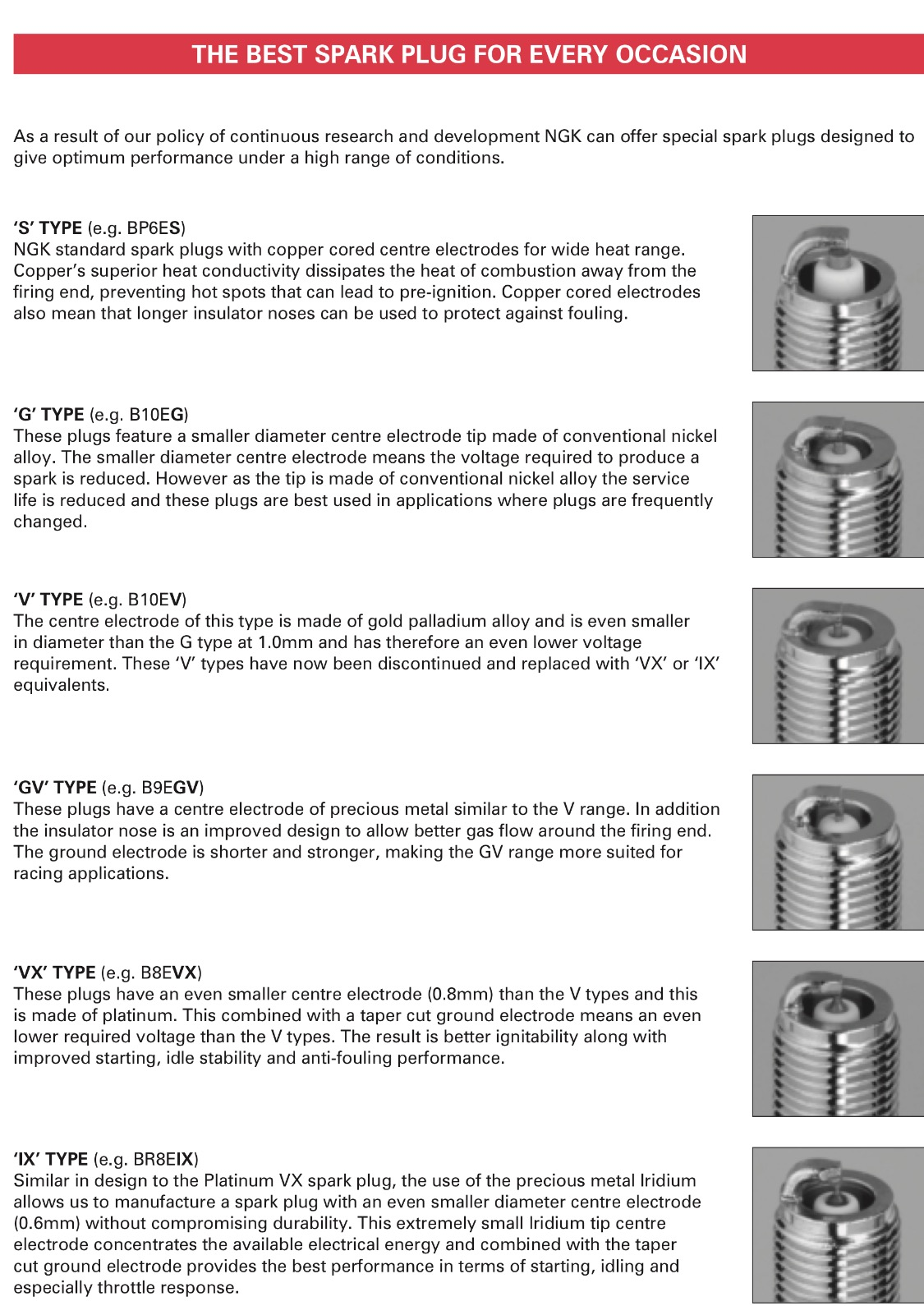 Autolite Spark Plug Heat Range Chart