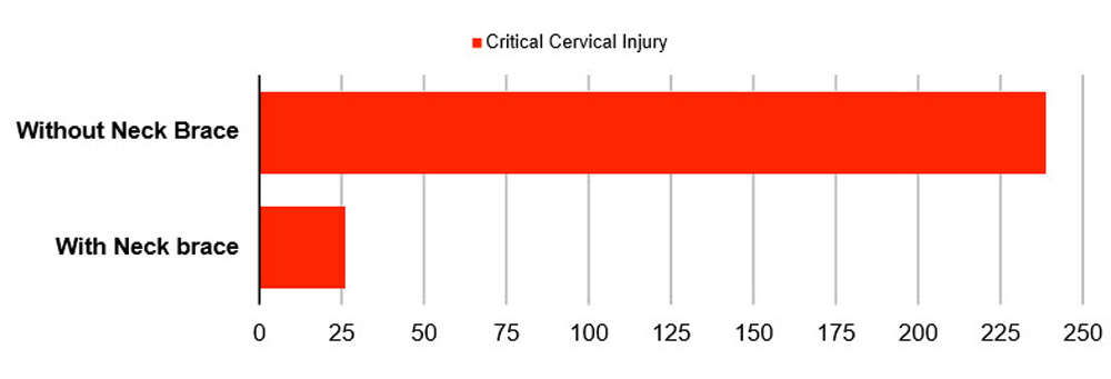 Neck Brace Effectiveness Study|1000x341