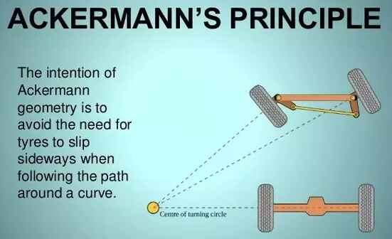 ackermann principle.PNG