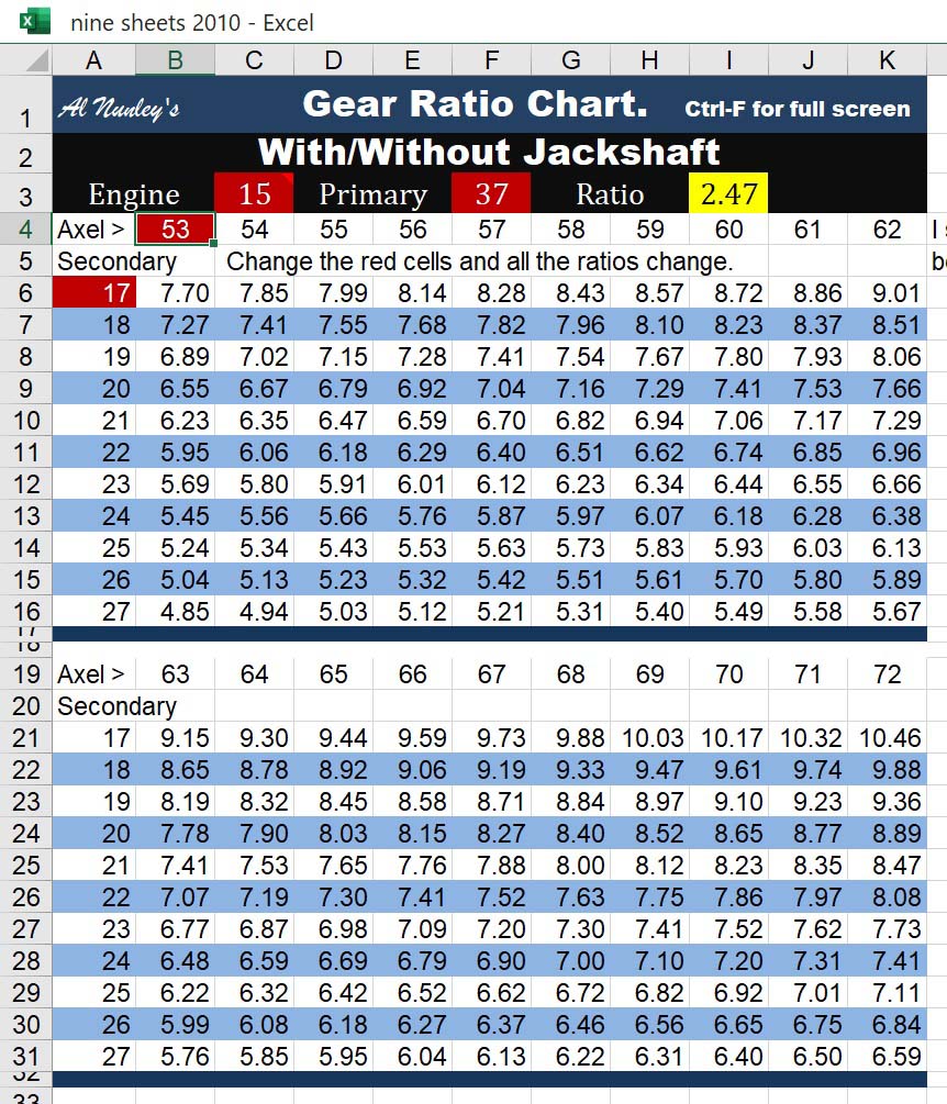 Jackshaft Gear Ratio Chart