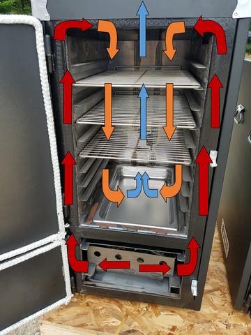 reverse flow cabinet smoker