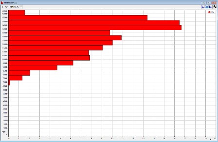 gearing_histogram_web