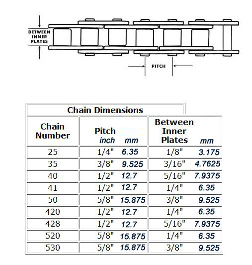 Buying a replacement chain KartPulse Presented by TBD