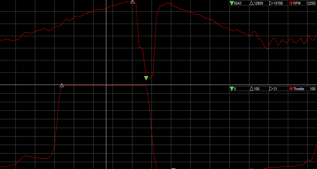 Normal%20Ignition%20Cut