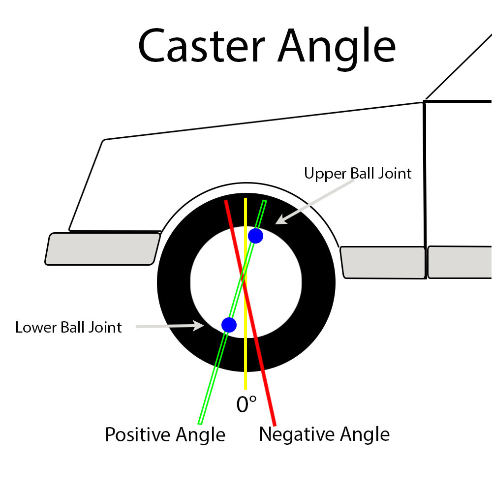 Otk Caster Camber Tuning Manual Chassis Setup Tires Handling Forum 