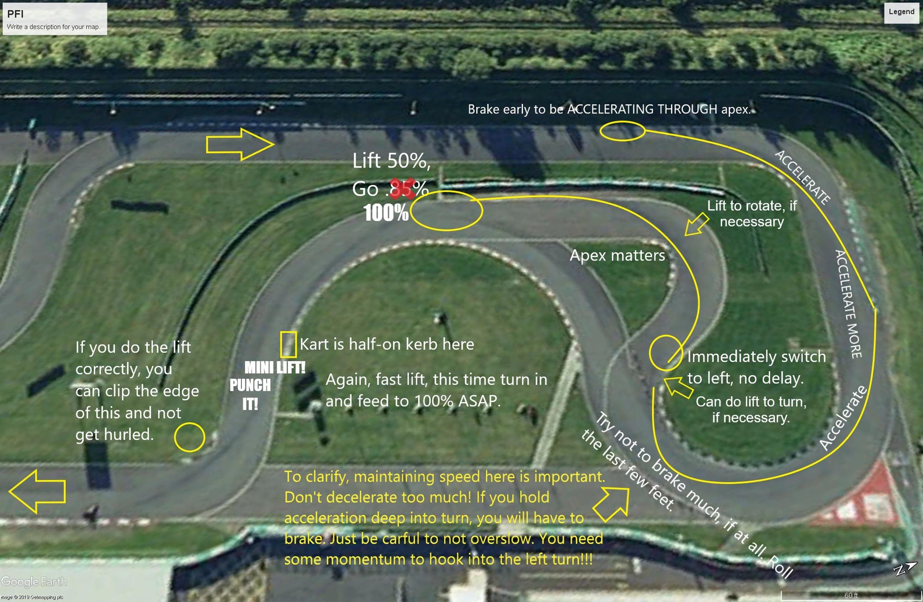 Cart track. Картинг сбоку. Картинг трасса схема. Как правильно проходить повороты на картинге. Картинг зеленый сбоку.