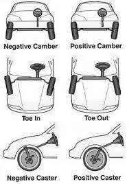 caster, camber, toe