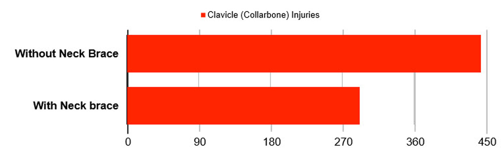 Neck Brace Effectiveness Study|1000x335