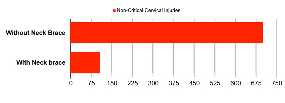 Neck Brace Effectiveness Study|1000x363