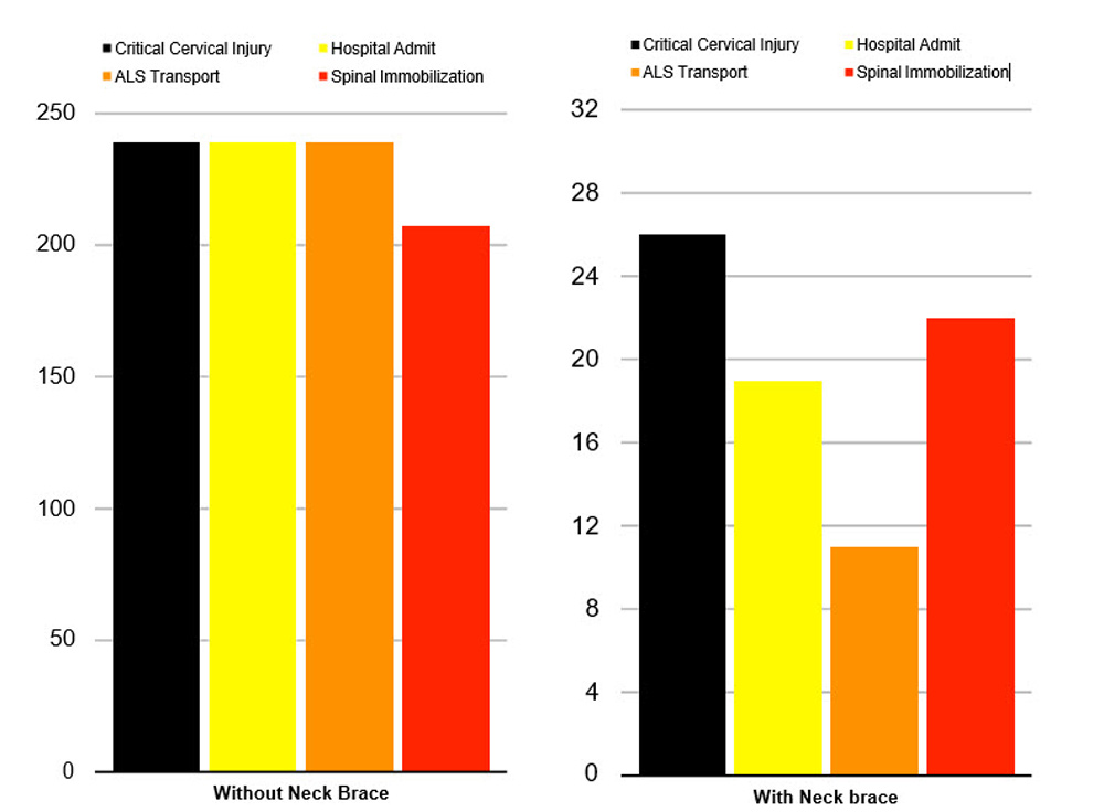 Neck Brace Effectiveness Study|1000x736