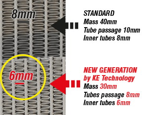 04en-double-internal-water-re-circulation-radiator-kart-ke-technology